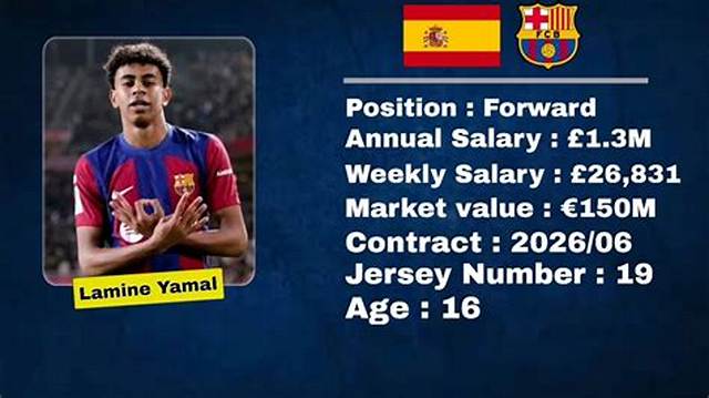 The Annual Salary of Lamine Yamal in Indian Rupees: a Detailed Analysis